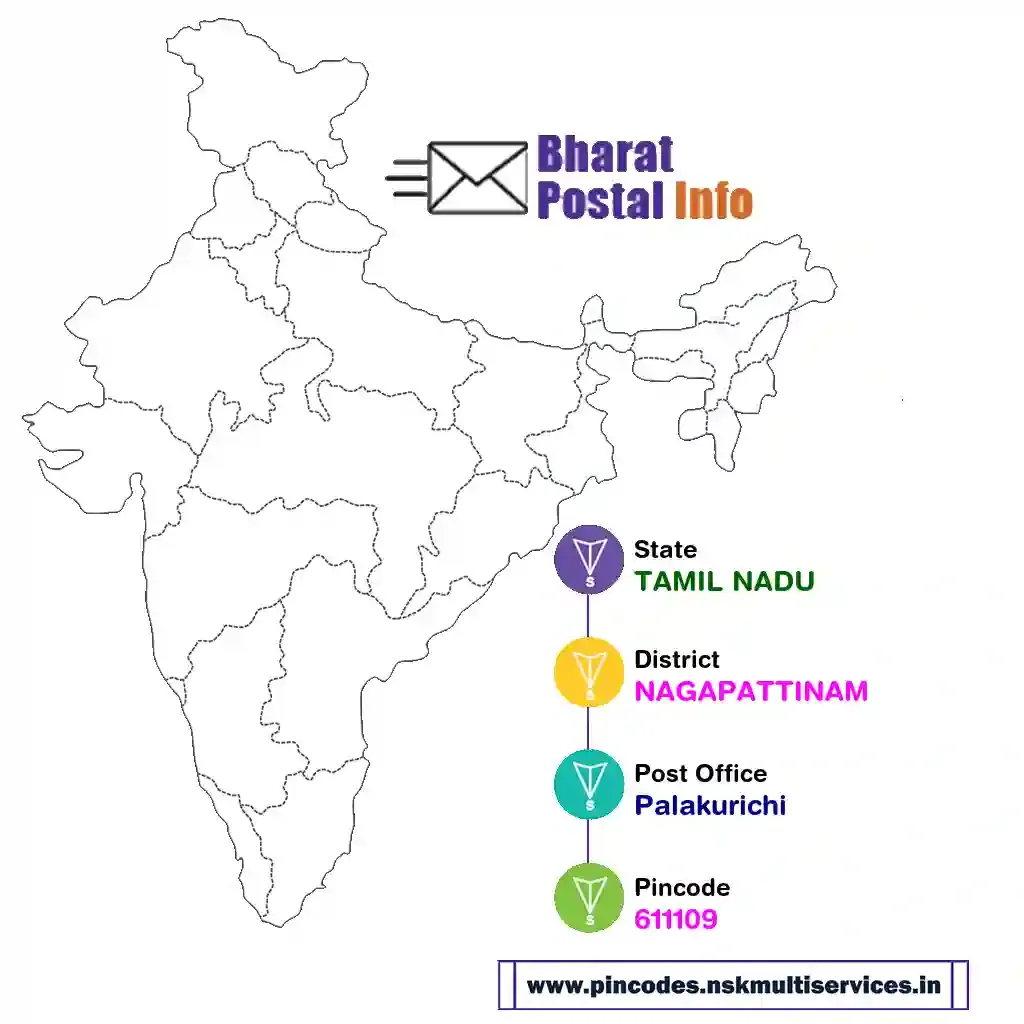 tamil nadu-nagapattinam-palakurichi-611109